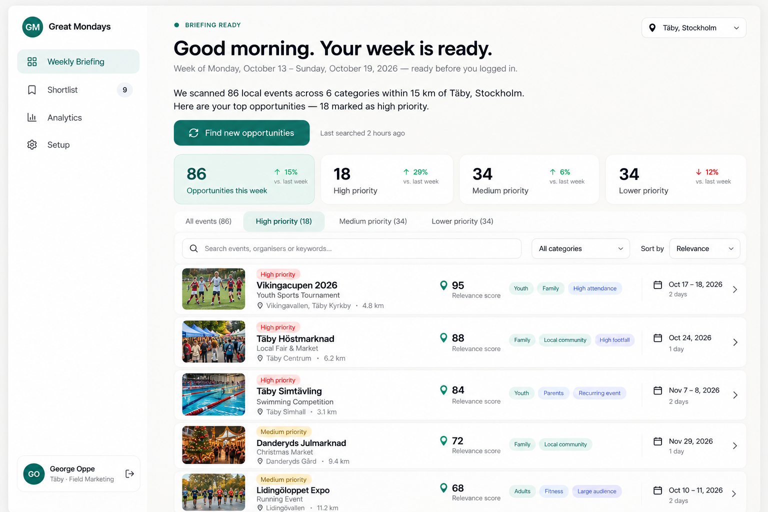 Great Mondays app screens