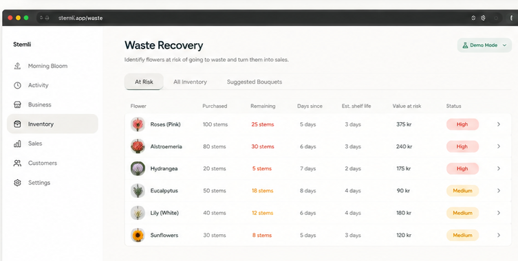 Waste Recovery