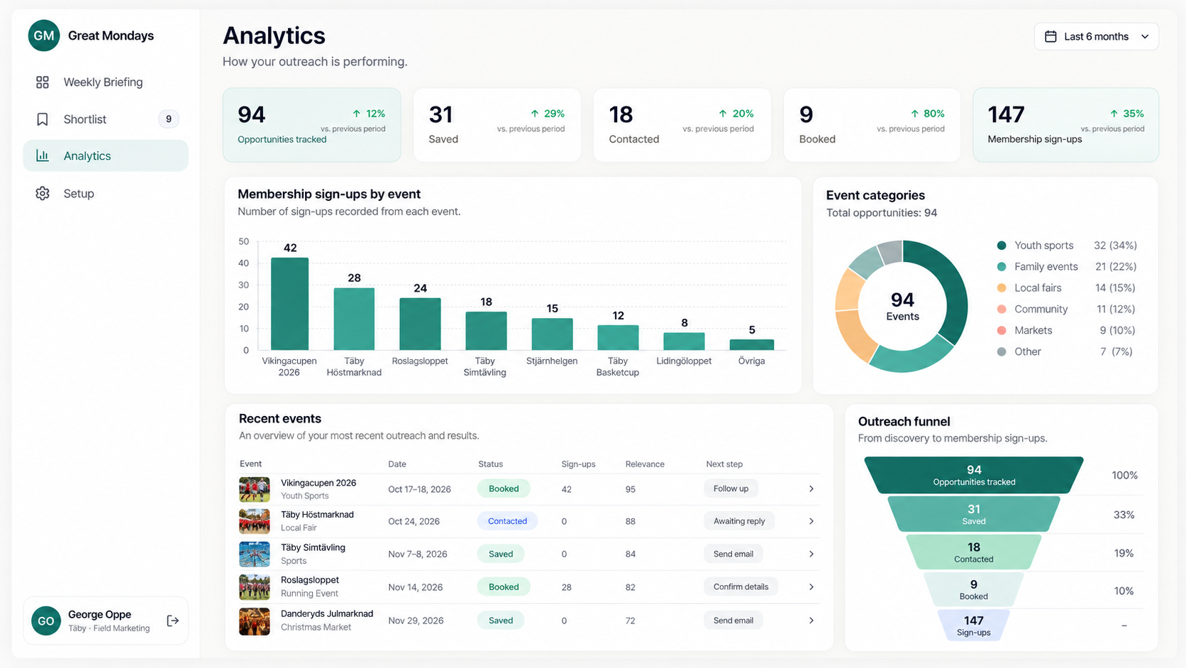 Partnership Analytics