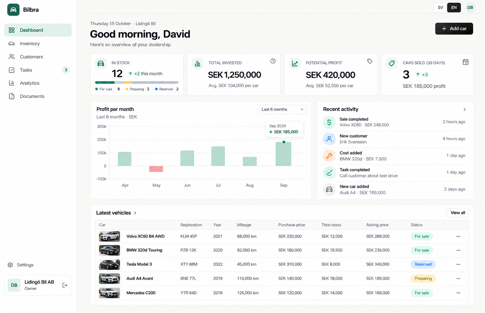 Profitability Tracking